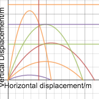 Parametric equations | Desmos