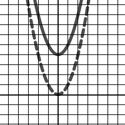 3 | Desmos