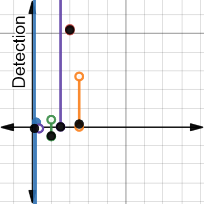 Detection Function Modded | Desmos