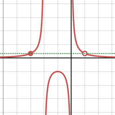 3 | Desmos