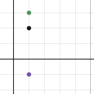 Straight line graphs by substitution | Desmos