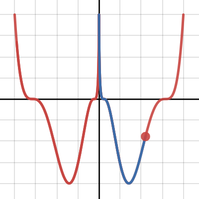 Looks fun | Desmos