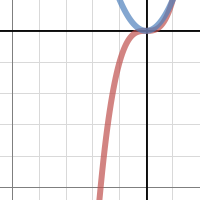 Chapter 5 Review Part 2 | Desmos