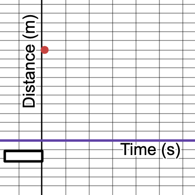 1L2 - Ball on Floor Experiment (with confidence shading) | Desmos