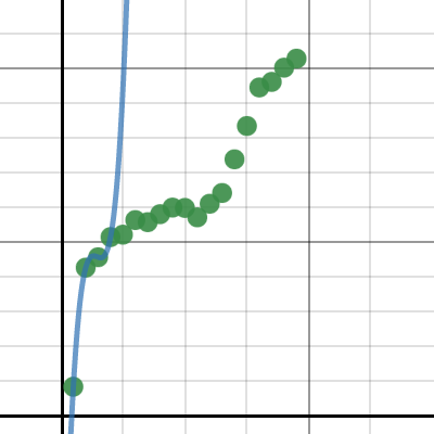 Math IA | Desmos