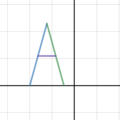 The letter A needs some work... | Desmos
