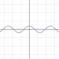 Twelve Basic Functions | Desmos