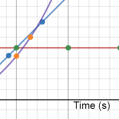 car | Desmos