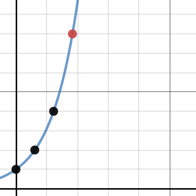 Doubling Time | Desmos