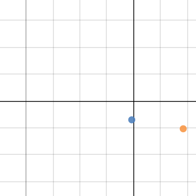 power 2 point graph | Desmos