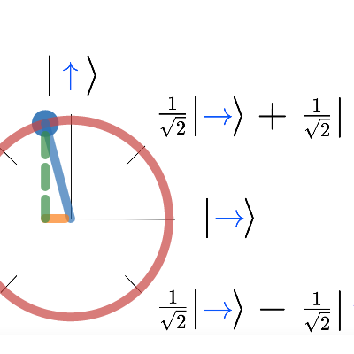Learn: Trigonometry | Desmos