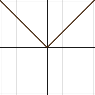 explore absolute value transformations | Desmos