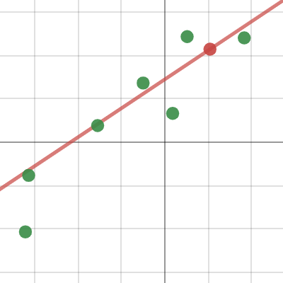 Least Squares Student eTool | Desmos