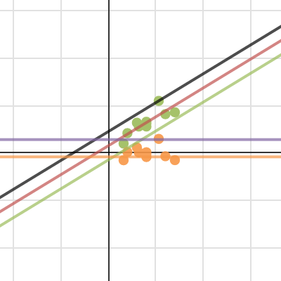 Ch 4 Individual test| Desmos