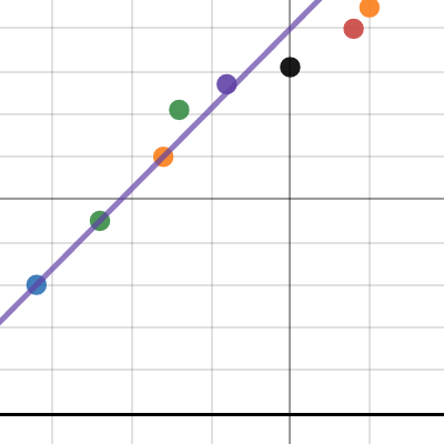 Single Spring | Desmos