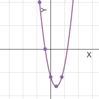 S4 Problem 1 | Desmos