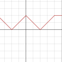 trans abs value pkt work | Desmos
