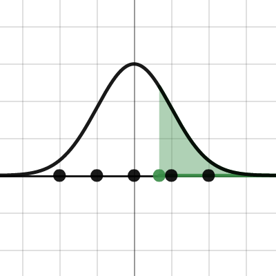 Inverse Norm | Desmos