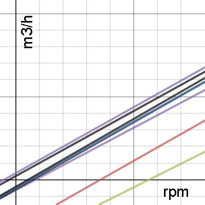 3 | Desmos