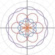 Final Flower | Desmos
