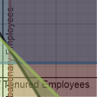 Checkpoint Graph | Desmos