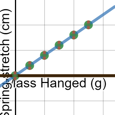 LT1--Spring Stretch | Desmos