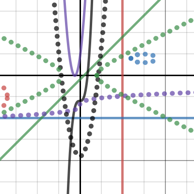 A bunch of graphs | Desmos