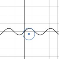 Function Curvature| Desmos