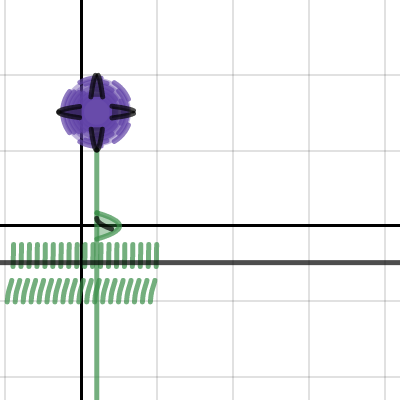 PreCalc Unit 1 Functions Project Kirstin Skirver| Desmos