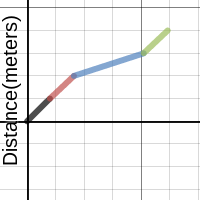 Jacob's Graph | Desmos