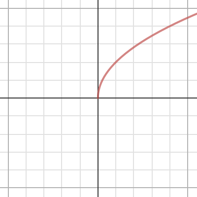 power function 3 | Desmos