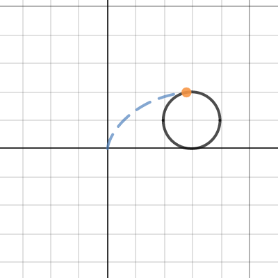 Parametric: Cycloid | Desmos