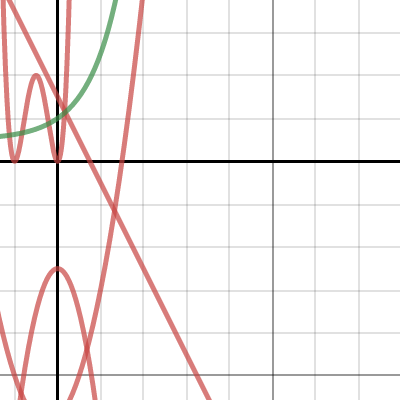 Mason, Christopher Day 1 | Desmos