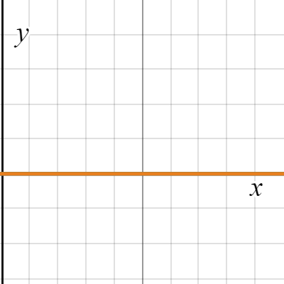 2_Graphing Practice C| Desmos