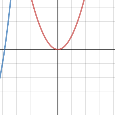 Writing Assignment 2 | Desmos