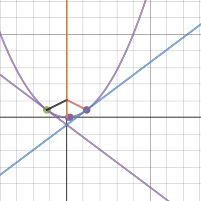 Project Part F | Desmos