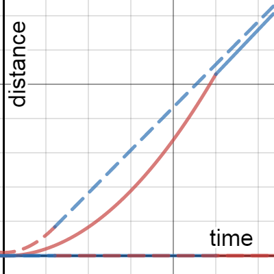 Limit Project| Desmos