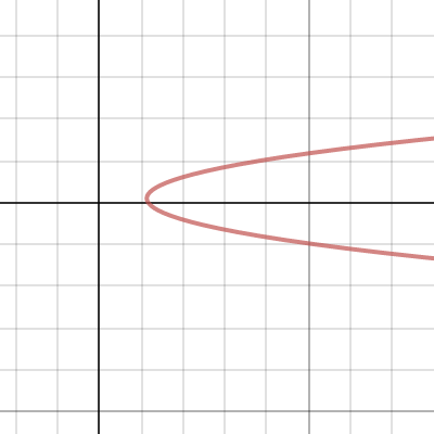 Question 10 J5 | Desmos