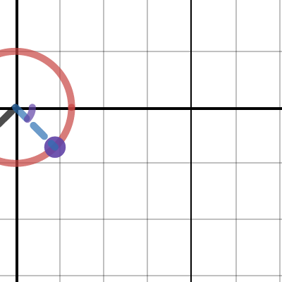 Graph of Sine & Ferris Wheel | Desmos