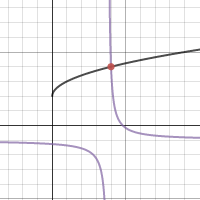 Function Families | Desmos