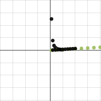 Distance vs Force | Desmos