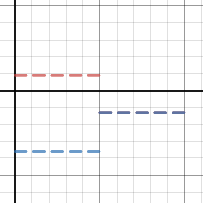 Sticky Moving Moving | Desmos