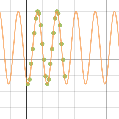 Problem 30 | Desmos