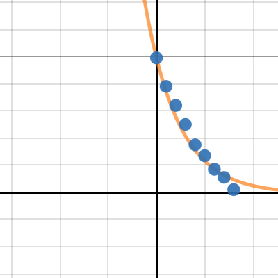 golf ball bouncing vs time | Desmos
