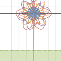 Flower Polar Graph Desmos