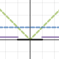 Absolute Value Inequalities | Desmos