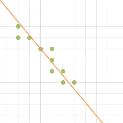 Problem 3 | Desmos