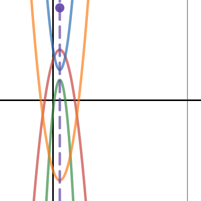 Line 'em up | Desmos