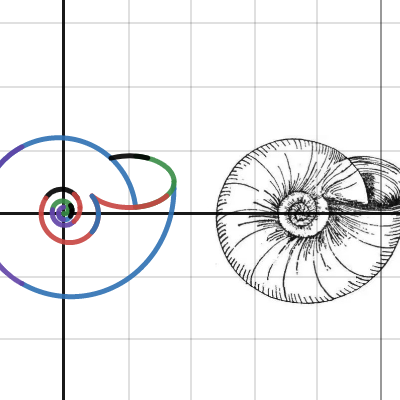 未命名图表 | Desmos