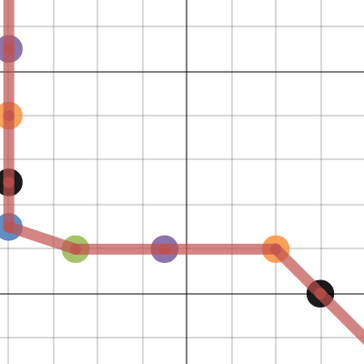 The Stolen Car - Parametrics | Desmos